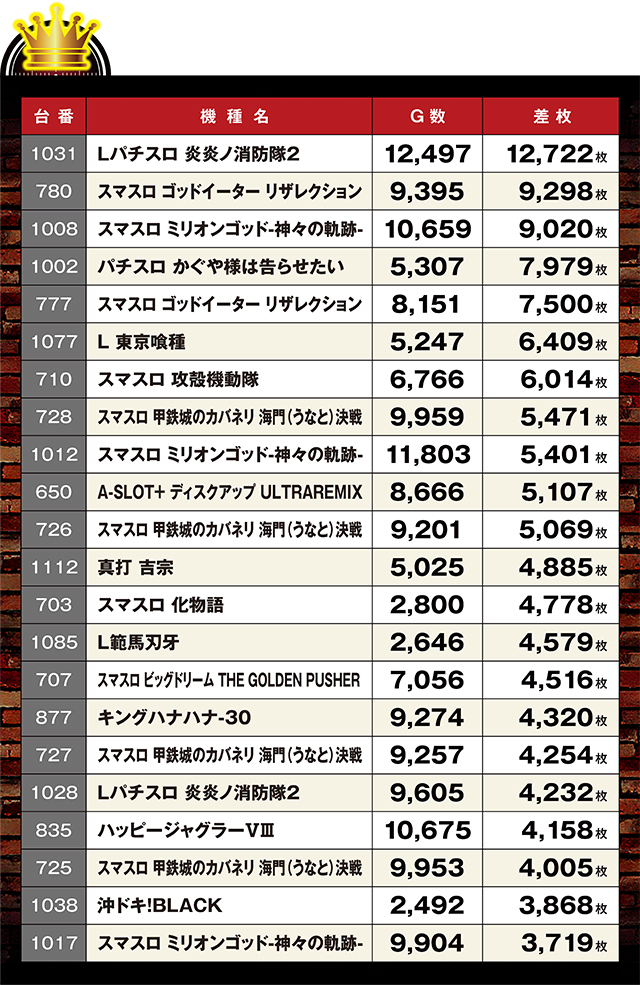 https://cdn.p-town.dmm.com/editor/ライティングZERO/LOCK_ON/kekka/2026/05tuski/0511_Pspark/top.jpg