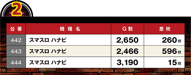 https://cdn.p-town.dmm.com/editor/ライティングZERO/LOCK_ON/kekka/2026/05tuski/0512_pachinko/top.jpg