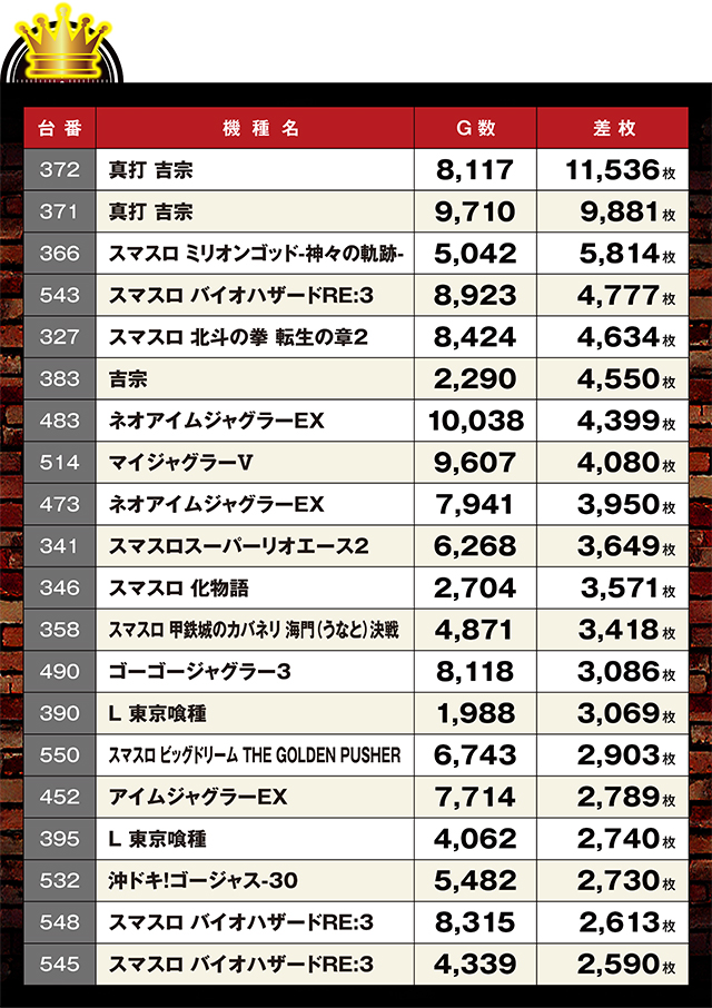 https://cdn.p-town.dmm.com/editor/ライティングZERO/LOCK_ON/kekka/2026/05tuski/0519_pachinko/top.jpg