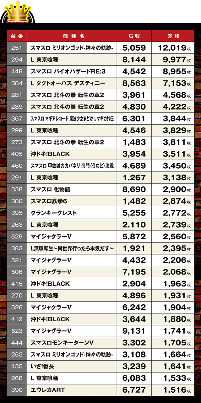 https://cdn.p-town.dmm.com/editor/ライティングZERO/LOCK_ON/kekka/2026/05tuski/0519_sugakawa/top.jpg