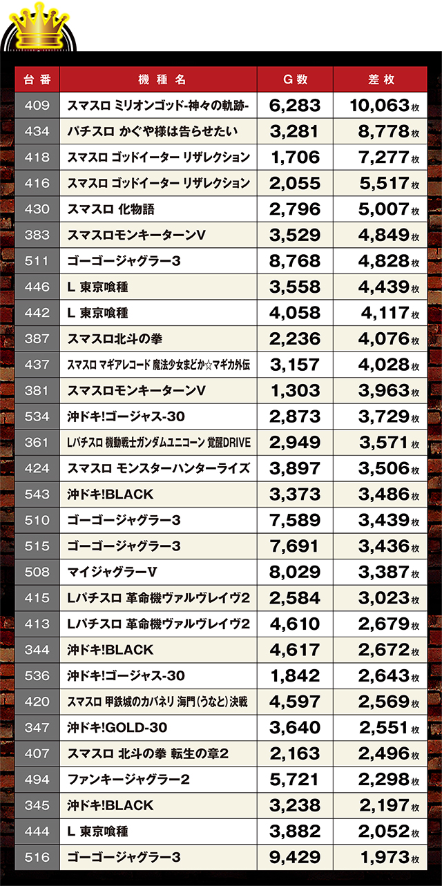 https://cdn.p-town.dmm.com/editor/ライティングZERO/LOCK_ON/kekka/2026/05tuski/0524_yabuki/top.jpg