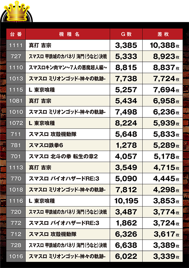 https://cdn.p-town.dmm.com/editor/ライティングZERO/LOCK_ON/kekka/2026/06tsuki/0601_Pspark/top.jpg