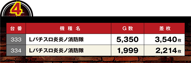 https://cdn.p-town.dmm.com/editor/ライティングZERO/LOCK_ON/kekka/2026/06tsuki/0606_hachiyamada/top.jpg