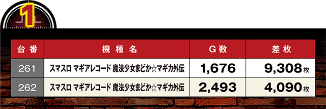 https://cdn.p-town.dmm.com/editor/ライティングZERO/LOCK_ON/kekka/2026/06tsuki/0606_light/top.jpg