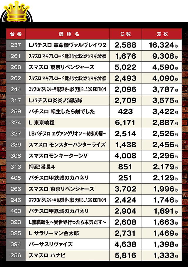 https://cdn.p-town.dmm.com/editor/ライティングZERO/LOCK_ON/kekka/2026/06tsuki/0606_light/top.jpg