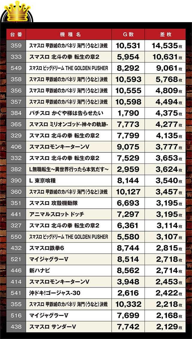 https://cdn.p-town.dmm.com/editor/ライティングZERO/LOCK_ON/kekka/2026/06tsuki/0606_pachinko/top.jpg