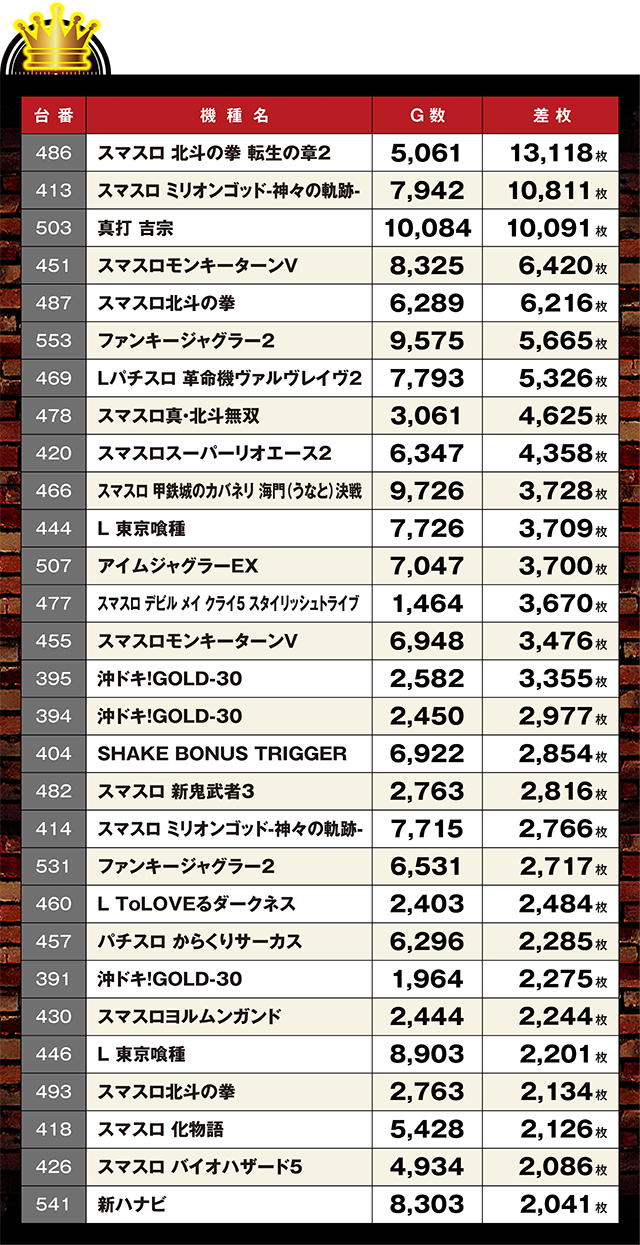 https://cdn.p-town.dmm.com/editor/ライティングZERO/LOCK_ON/kekka/2026/06tsuki/0606_sakashita/top.jpg