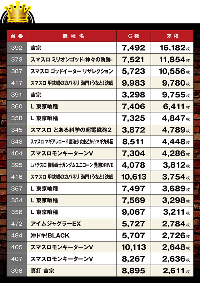 https://cdn.p-town.dmm.com/editor/ライティングZERO/LOCK_ON/kekka/2026/06tsuki/0606_tamura/top.jpg