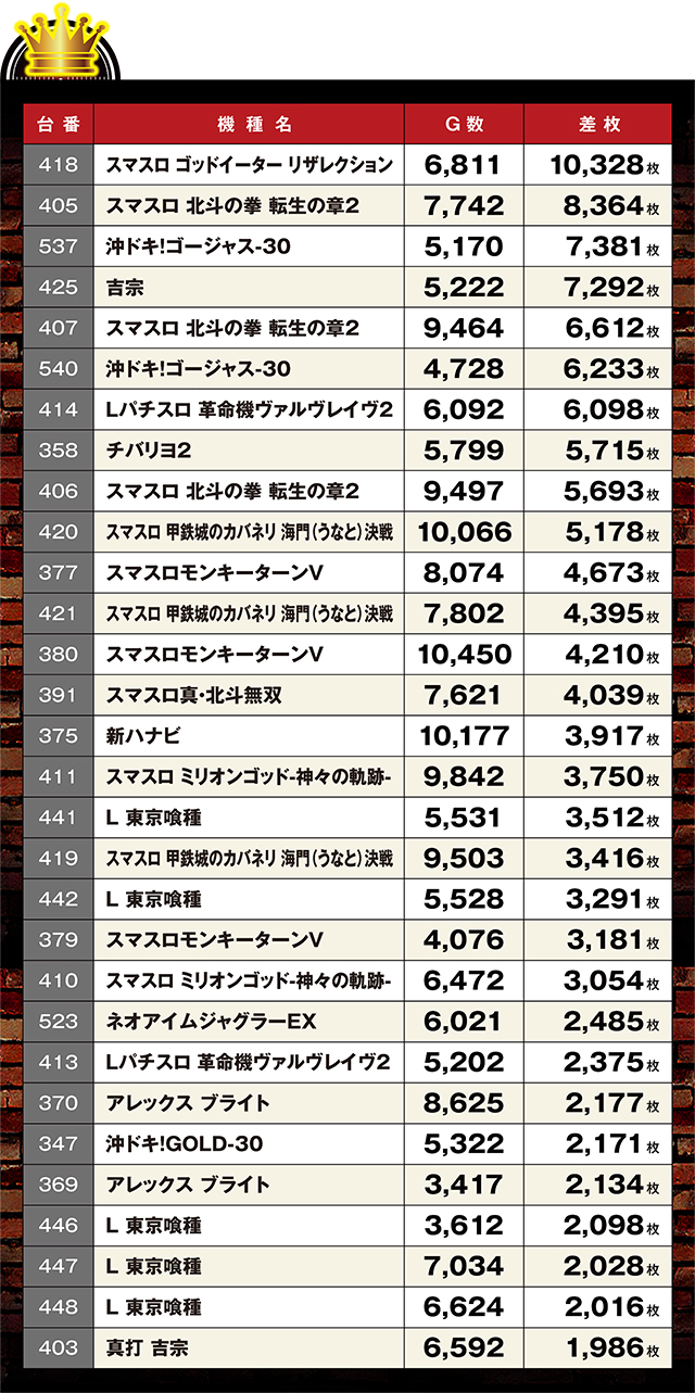 https://cdn.p-town.dmm.com/editor/ライティングZERO/LOCK_ON/kekka/2026/06tsuki/0606_yabuki/top.jpg