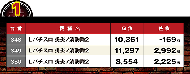https://cdn.p-town.dmm.com/editor/ライティングZERO/LOCK_ON/kekka/2026/06tsuki/0609_pachinko/top.jpg