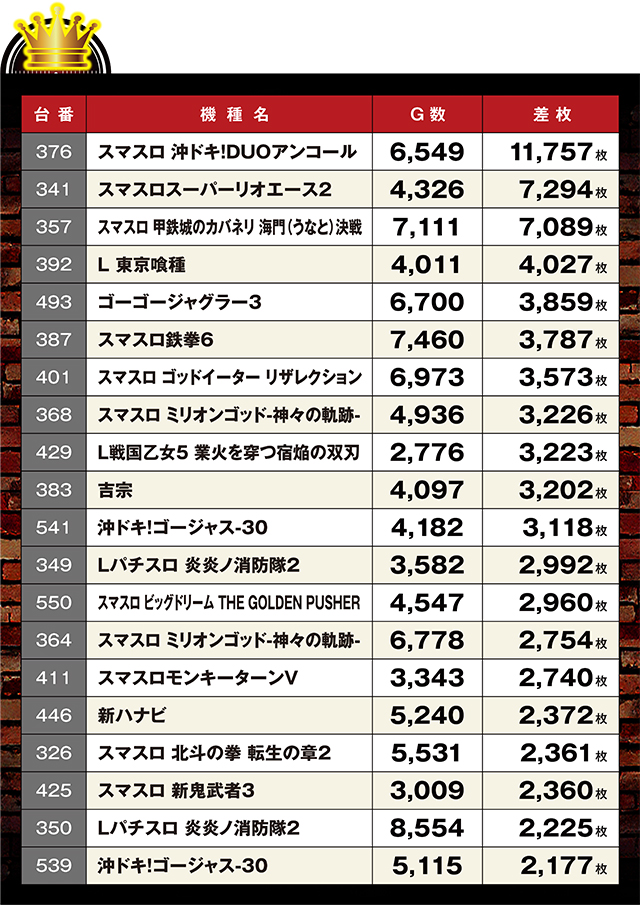 https://cdn.p-town.dmm.com/editor/ライティングZERO/LOCK_ON/kekka/2026/06tsuki/0609_pachinko/top.jpg