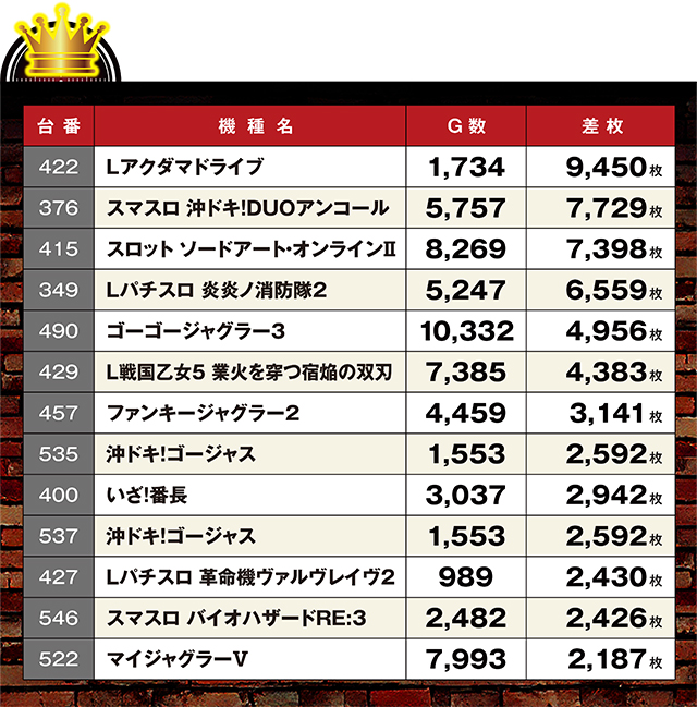 https://cdn.p-town.dmm.com/editor/ライティングZERO/LOCK_ON/kekka/2026/06tsuki/0629_pachinko/top.jpg