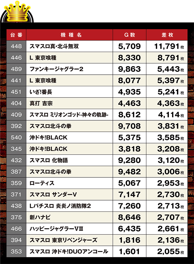 https://cdn.p-town.dmm.com/editor/ライティングZERO/LOCK_ON/kekka/2026/07tsuki/0707_yabuki/top.jpg