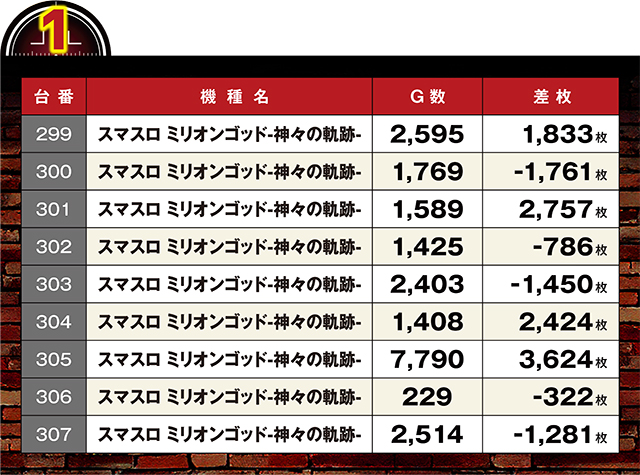 https://cdn.p-town.dmm.com/editor/ライティングZERO/LOCK_ON/kekka/2026/07tsuki/0709_pachinko/top.jpg