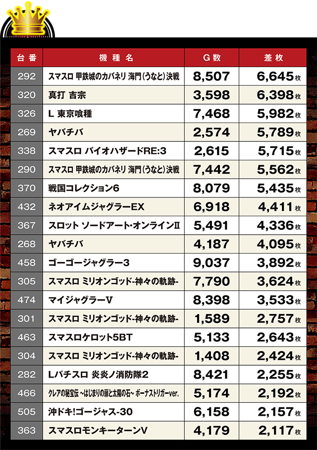https://cdn.p-town.dmm.com/editor/ライティングZERO/LOCK_ON/kekka/2026/07tsuki/0709_pachinko/top.jpg