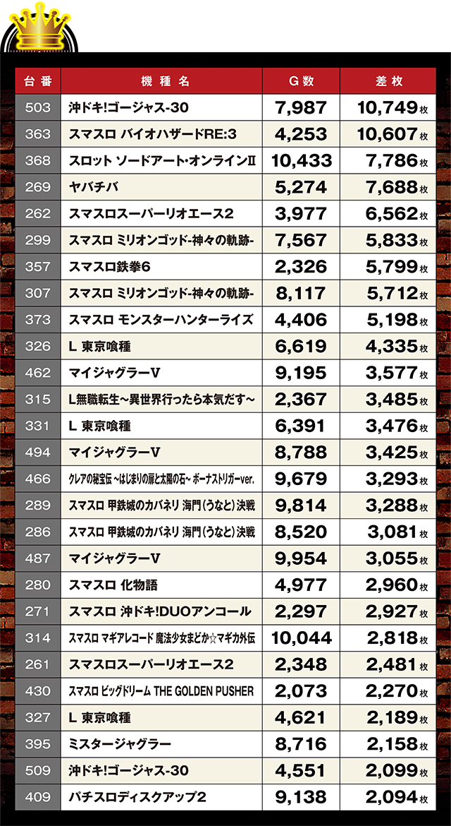https://cdn.p-town.dmm.com/editor/ライティングZERO/LOCK_ON/kekka/2026/07tsuki/0726_pachinko