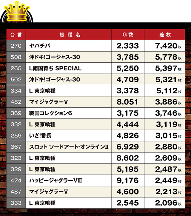 https://cdn.p-town.dmm.com/editor/ライティングZERO/LOCK_ON/kekka/2026/07tsuki/0729_pachinko/top.jpg