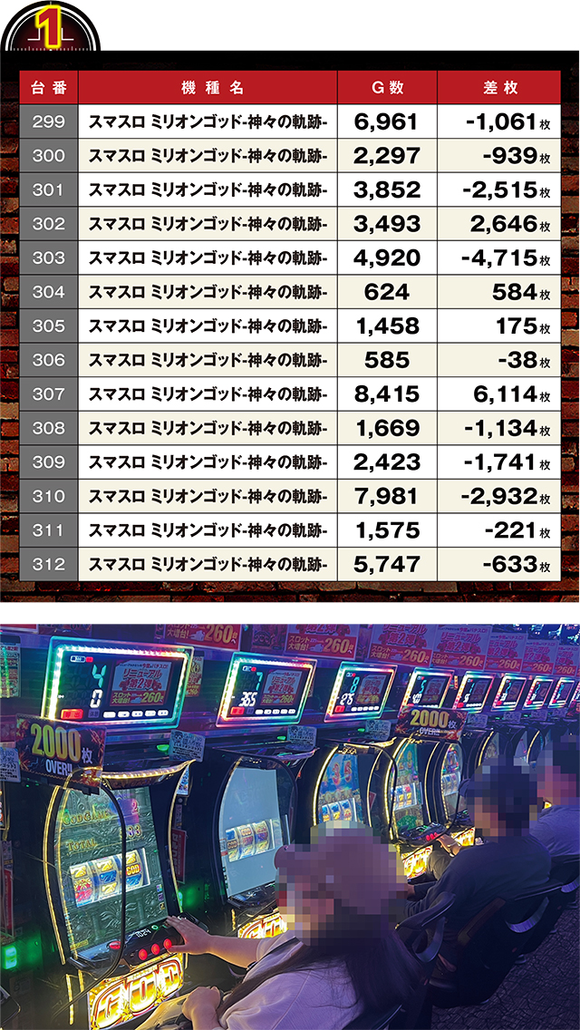 https://cdn.p-town.dmm.com/editor/ライティングZERO/LOCK_ON/kekka/2026/08tsuki/0805_pachinko/top.jpg