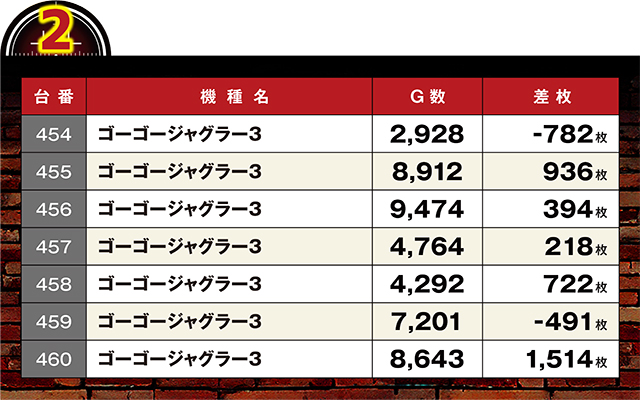 https://cdn.p-town.dmm.com/editor/ライティングZERO/LOCK_ON/kekka/2026/08tsuki/0805_pachinko/top.jpg