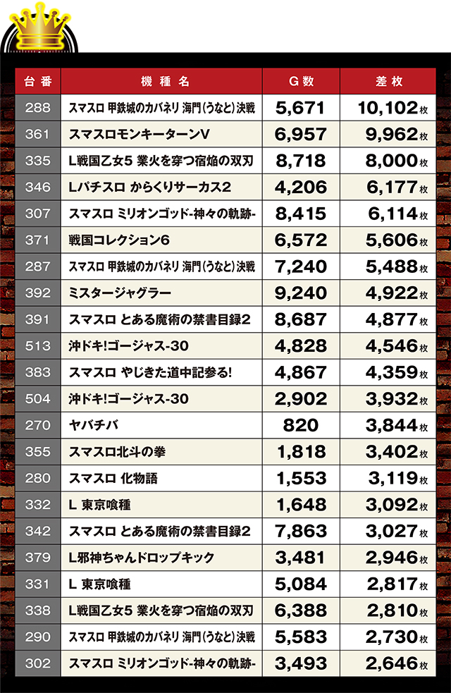 https://cdn.p-town.dmm.com/editor/ライティングZERO/LOCK_ON/kekka/2026/08tsuki/0805_pachinko/top.jpg