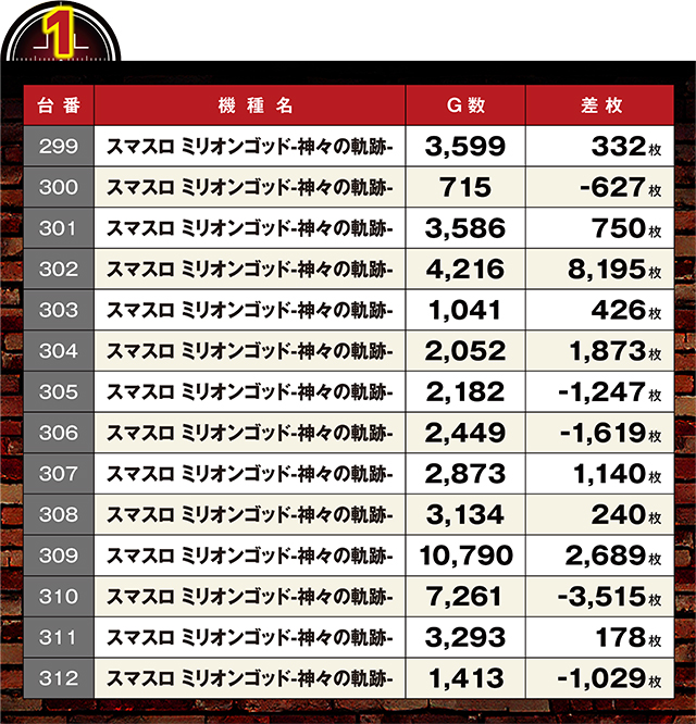 https://cdn.p-town.dmm.com/editor/ライティングZERO/LOCK_ON/kekka/2026/08tsuki/0806_pachinko/top.jpg