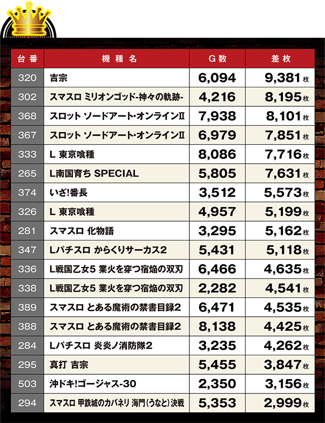 https://cdn.p-town.dmm.com/editor/ライティングZERO/LOCK_ON/kekka/2026/08tsuki/0806_pachinko/top.jpg