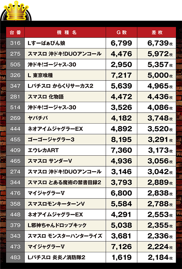 https://cdn.p-town.dmm.com/editor/ライティングZERO/LOCK_ON/kekka/2026/08tsuki/0807_pachinko/top.jpg