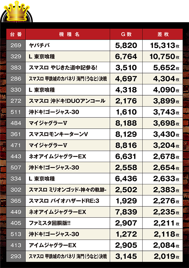 https://cdn.p-town.dmm.com/editor/ライティングZERO/LOCK_ON/kekka/2026/08tsuki/0819_pachinko/top.jpg