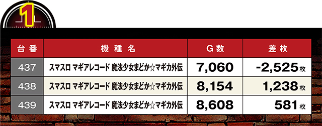 https://cdn.p-town.dmm.com/editor/ライティングZERO/LOCK_ON/kekka/2026/08tsuki/0822_sakashita/top.jpg
