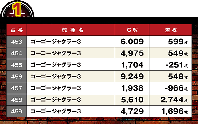 https://cdn.p-town.dmm.com/editor/ライティングZERO/LOCK_ON/kekka/2026/09tsuki/0909_pachinko/narabi.jpg