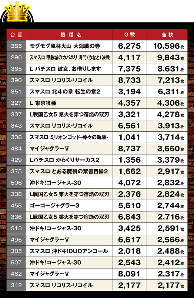 https://cdn.p-town.dmm.com/editor/ライティングZERO/LOCK_ON/kekka/2026/09tsuki/0909_pachinko/02.jpg