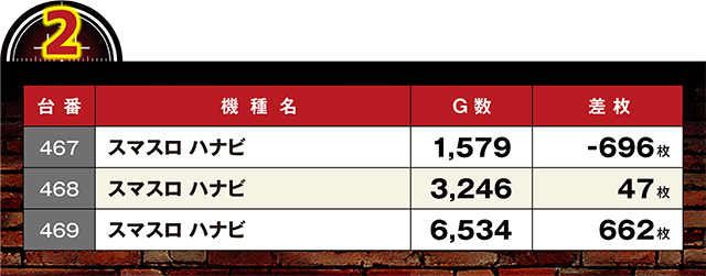https://cdn.p-town.dmm.com/editor/ライティングZERO/LOCK_ON/kekka/2026/09tsuki/0924_pachinko/top.jpg