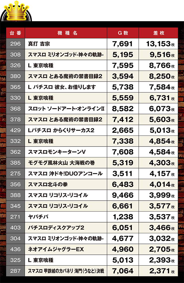 https://cdn.p-town.dmm.com/editor/ライティングZERO/LOCK_ON/kekka/2026/09tsuki/0924_pachinko/top.jpg