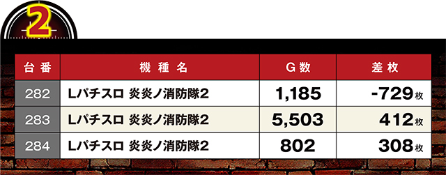 https://cdn.p-town.dmm.com/editor/ライティングZERO/LOCK_ON/kekka/2026/09tsuki/0929_pachinko/top.jpg