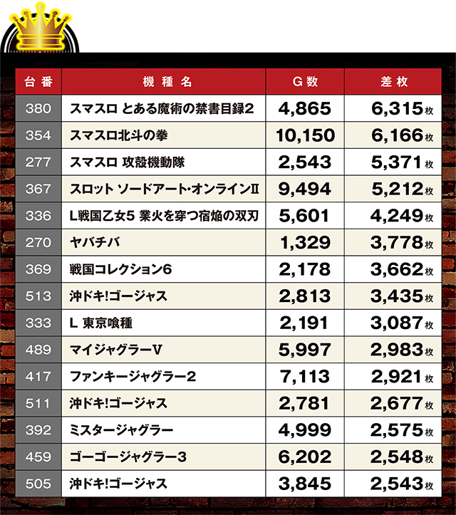 https://cdn.p-town.dmm.com/editor/ライティングZERO/LOCK_ON/kekka/2026/09tsuki/0929_pachinko/top.jpg