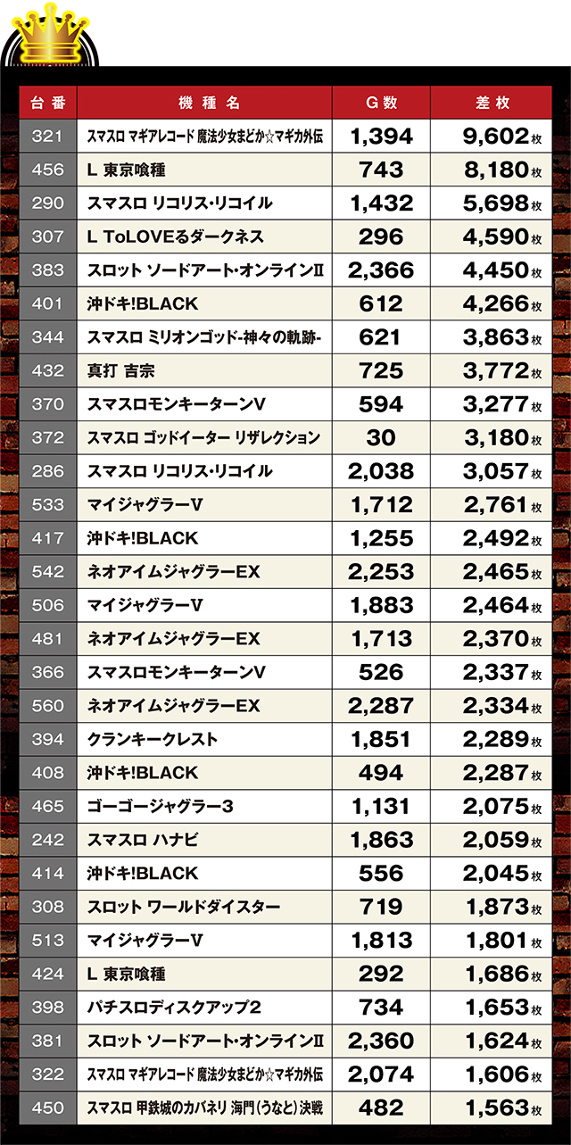 https://cdn.p-town.dmm.com/editor/ライティングZERO/LOCK_ON/kekka/2026/09tsuki/0929_sugakawa/top.jpg