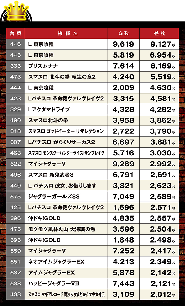 https://cdn.p-town.dmm.com/editor/ライティングZERO/LOCK_ON/kekka/2026/10tsuki/1017_sakashita/top.jpg