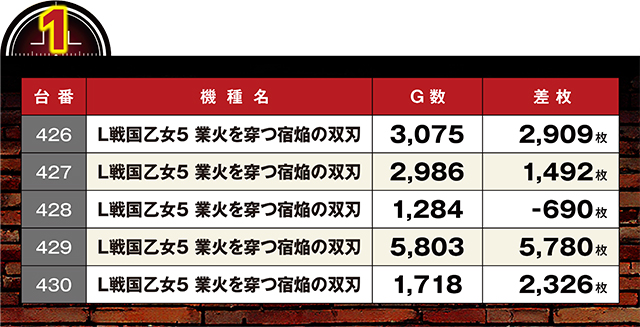 https://cdn.p-town.dmm.com/editor/ライティングZERO/LOCK_ON/kekka/2026/10tsuki/1022_pachinko/top.jpg