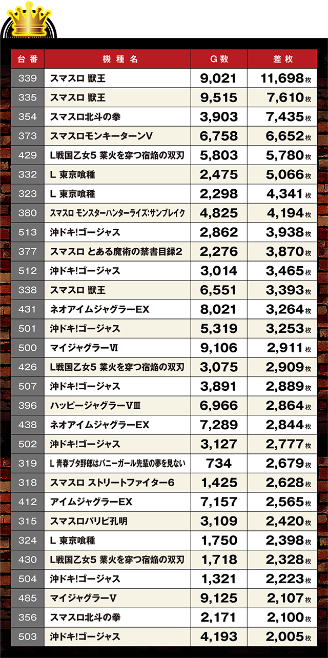 https://cdn.p-town.dmm.com/editor/ライティングZERO/LOCK_ON/kekka/2026/10tsuki/1022_pachinko/top.jpg
