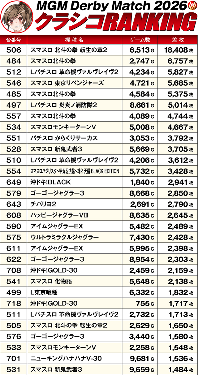 https://cdn.p-town.dmm.com/editor/ライティングZERO/MGM_clasico/kekka/2026/02tsuki/0222_nakoso/top.jpg