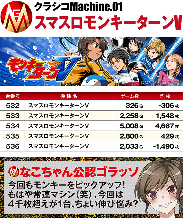 https://cdn.p-town.dmm.com/editor/ライティングZERO/MGM_clasico/kekka/2026/02tsuki/0222_nakoso/top.jpg