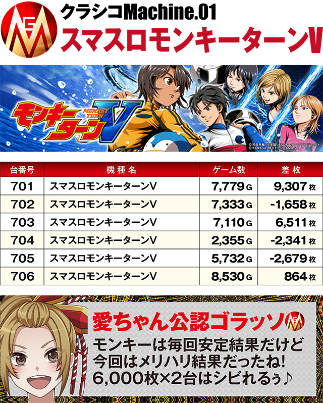 https://cdn.p-town.dmm.com/editor/ライティングZERO/MGM_clasico/kekka/2026/02tsuki/0222_yonezawa/top.jpg