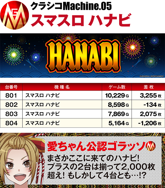 https://cdn.p-town.dmm.com/editor/ライティングZERO/MGM_clasico/kekka/2026/02tsuki/0222_yonezawa/top.jpg
