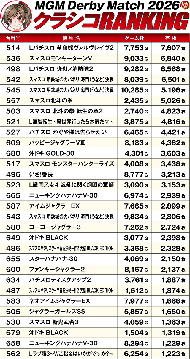https://cdn.p-town.dmm.com/editor/ライティングZERO/MGM_clasico/kekka/2026/03tsuki/0328_nakoso/top.jpg