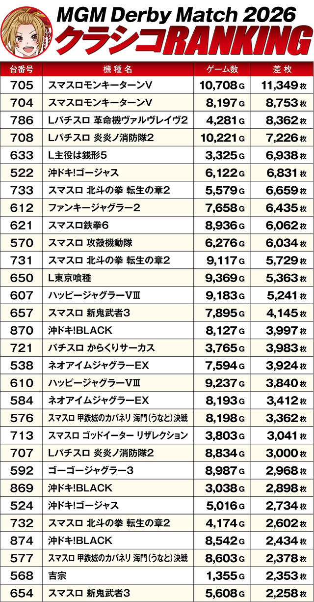 https://cdn.p-town.dmm.com/editor/ライティングZERO/MGM_clasico/kekka/2026/03tsuki/0328_yonezawa/top.jpg