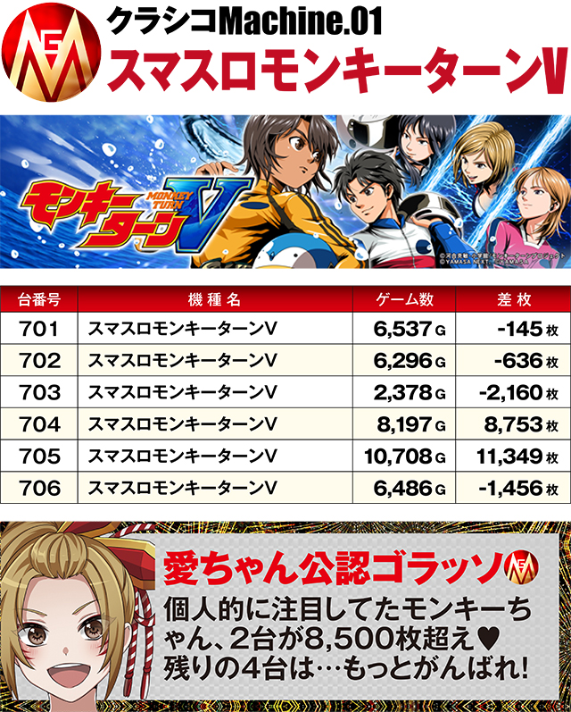 https://cdn.p-town.dmm.com/editor/ライティングZERO/MGM_clasico/kekka/2026/03tsuki/0328_yonezawa/top.jpg