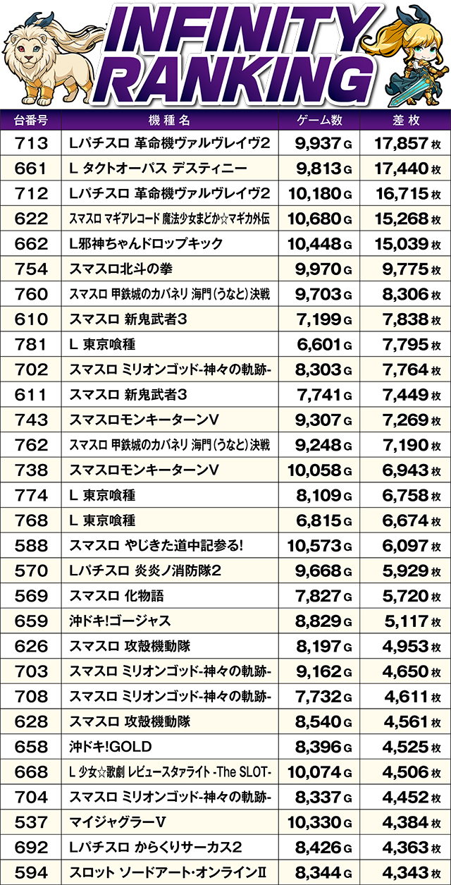 https://cdn.p-town.dmm.com/editor/ライティングZERO/MUGEN_infinity/kekka/2026/08tsuki/0808_rinkai/top.jpg