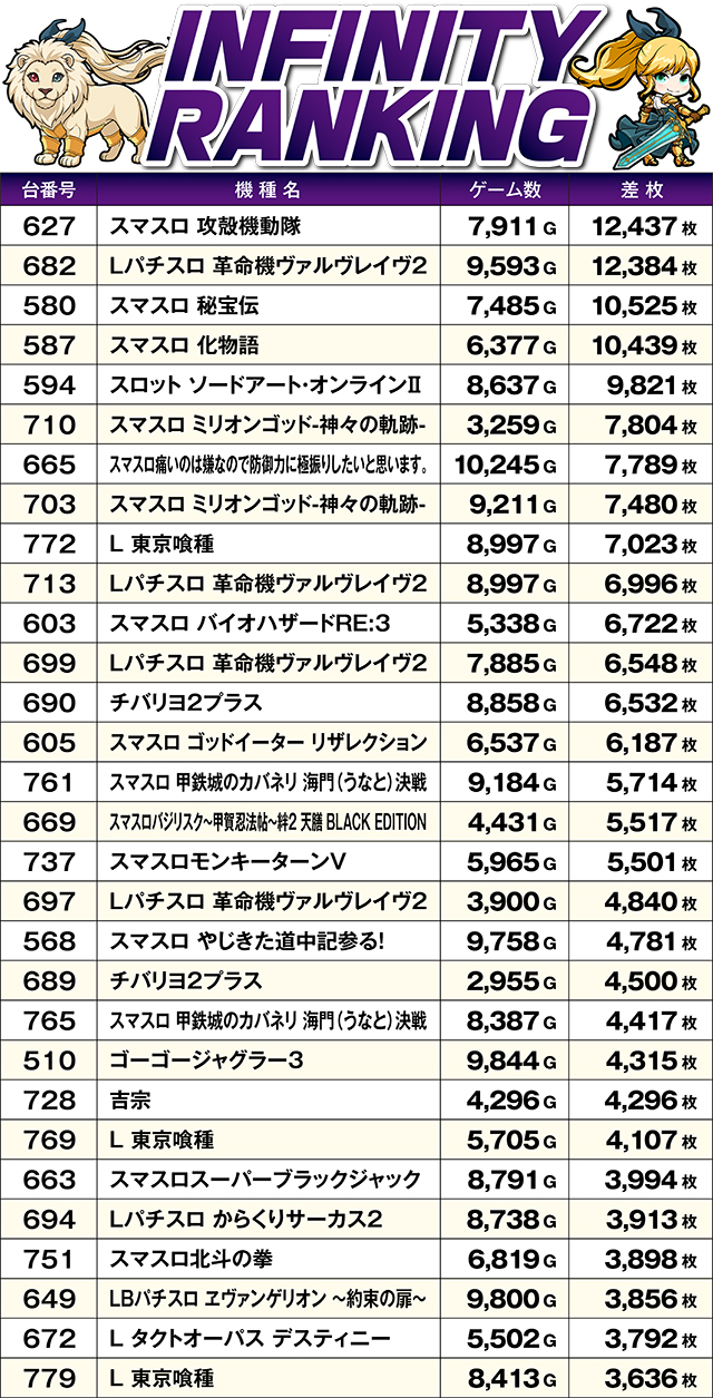 https://cdn.p-town.dmm.com/editor/ライティングZERO/MUGEN_infinity/kekka/2026/08tsuki/0818_rinkai/top.jpg