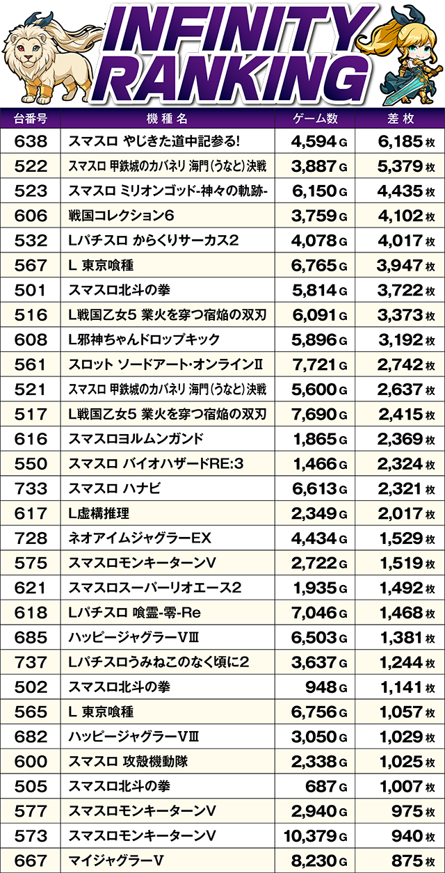 https://cdn.p-town.dmm.com/editor/ライティングZERO/MUGEN_infinity/kekka/2026/08tsuki/0818_yokote/top.jpg