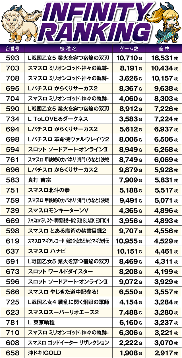 https://cdn.p-town.dmm.com/editor/ライティングZERO/MUGEN_infinity/kekka/2026/08tsuki/0828_rinkai/top.jpg